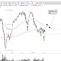 US Aktien im Fokus: FIRST SOLAR, QLOGIC, NXP, TAKE-TWO