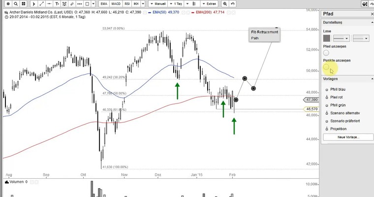 US Aktien im Fokus: FIRST SOLAR, QLOGIC, NXP, TAKE-TWO