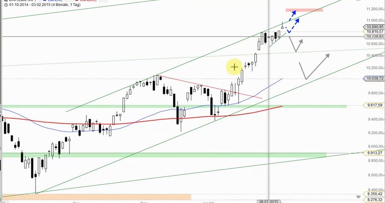 DAX Daily Video für Mittwoch, 4.2