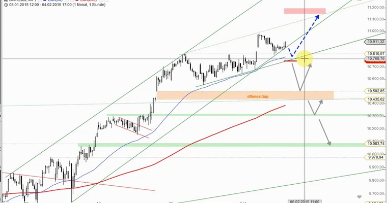 DAX Daily Video für Donnerstag, 5.2