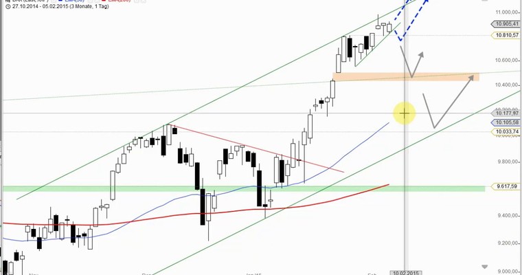 DAX Daily Video für Freitag, 6.2