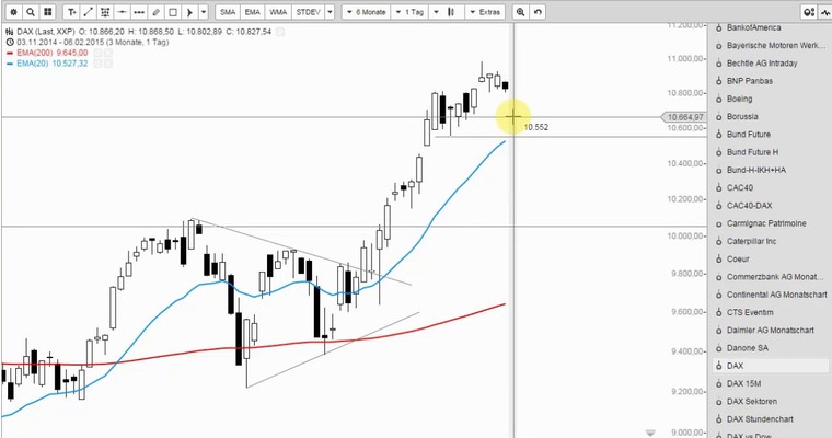 DAX Mittagsausblick - Wenn das bloß gutgeht!