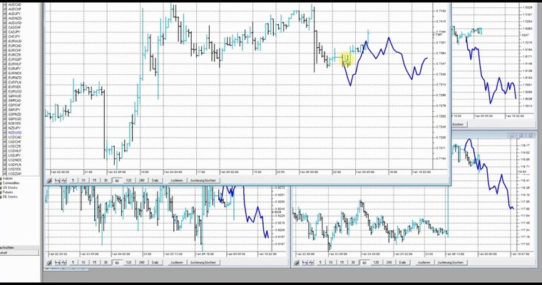 JFD Devisenradar: NZD/USD (Kiwi) in starker Auftaktsverfassung