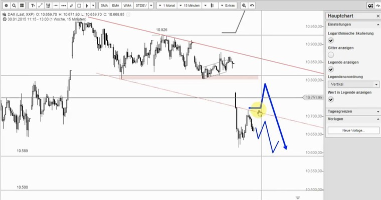 DAX Mittagsausblick - Holpriger Start in die neue Woche