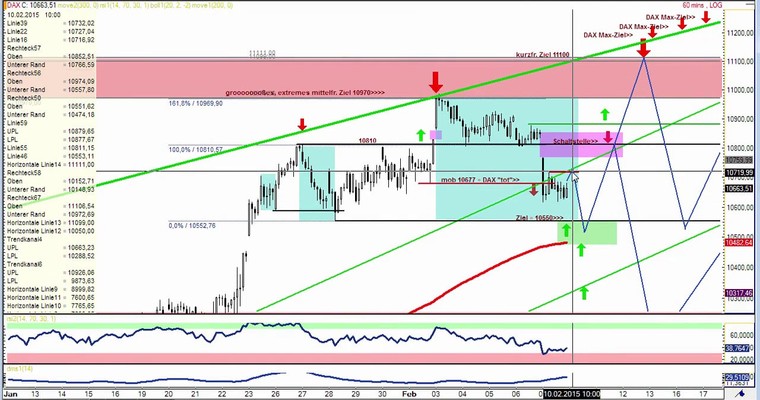 DAX Daily Video für Dienstag, 10.2