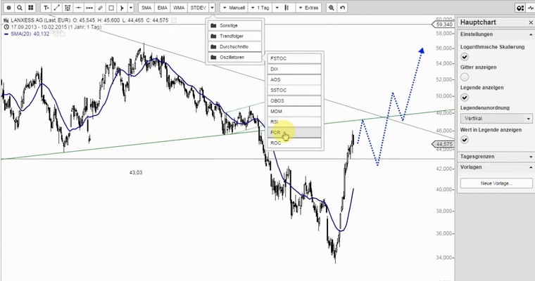 Wunschanalysen Aktien - ATX mit bullischen Ausbruch