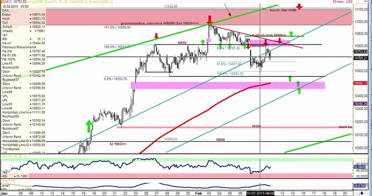 DAX Daily Video für Mittwoch, 11.2