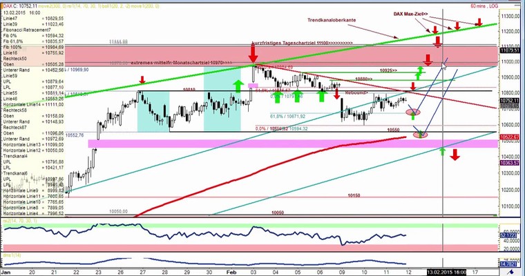 DAX Daily Video für Donnerstag, 12.2