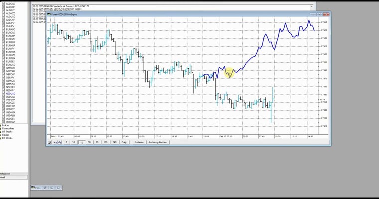 JFD Devisenradar: NZD/USD (Kiwi) in der Rainbow-Intraday-Beschau (M5/M15)