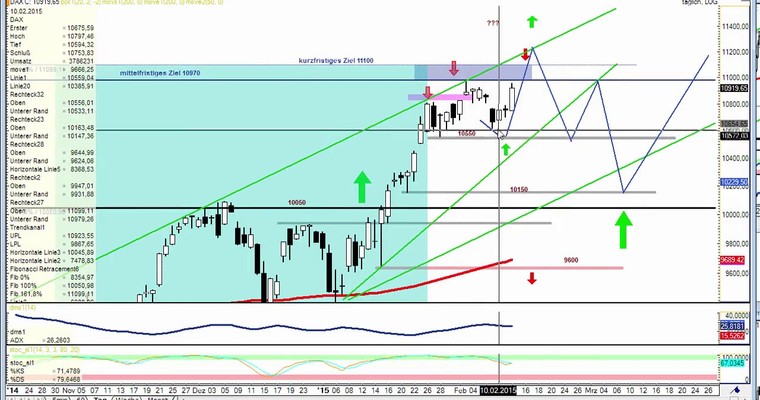 DAX Daily Video für Freitag, 13.2