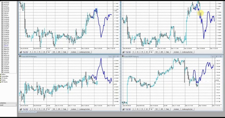 JFD Devisenradar: EUR/USD und GBP/USD in der Rainbow-Intraday-Beschau