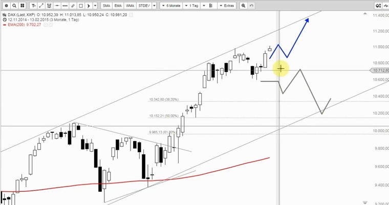 DAX Mittagsausblick - Erstmals über 11.000 Punkte