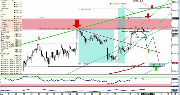 DAX Daily Video für Montag, 16.2