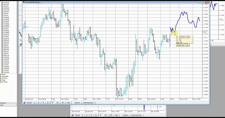 JFD Devisenradar: AUD/USD (Aussie) vor einem Knackpunkt