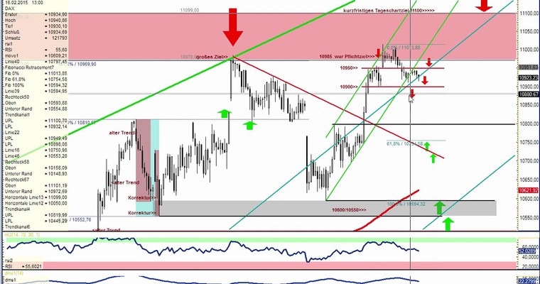 DAX Daily Video für Dienstag, 17.2