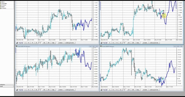 JFD Devisenradar: GBP/USD (Cable) vor den heutigen Newsflow um 10:30 Uhr