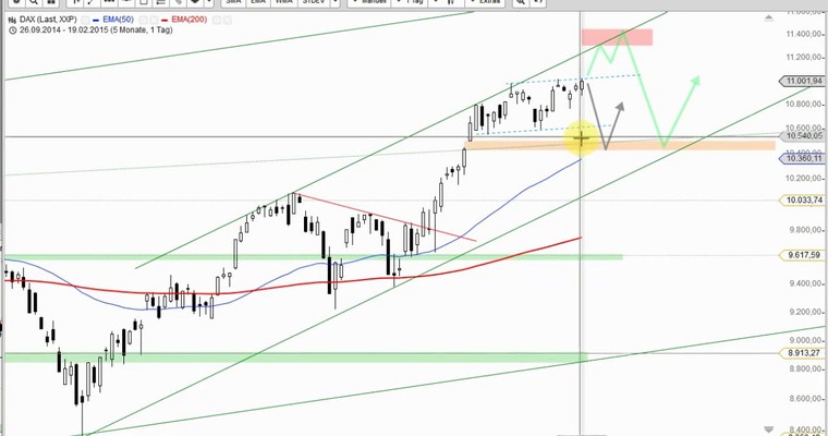 DAX Daily Video für Freitag, 20.2