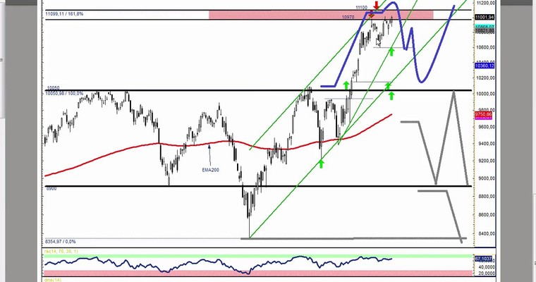 DAX Daily Video für Freitag, 20.2 (Version Gräfe)