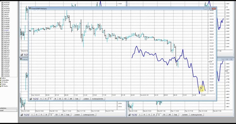 JFD Devisenradar: Rainbow-Beschau der TOP15 FX-Pairs (inkl.Gold)