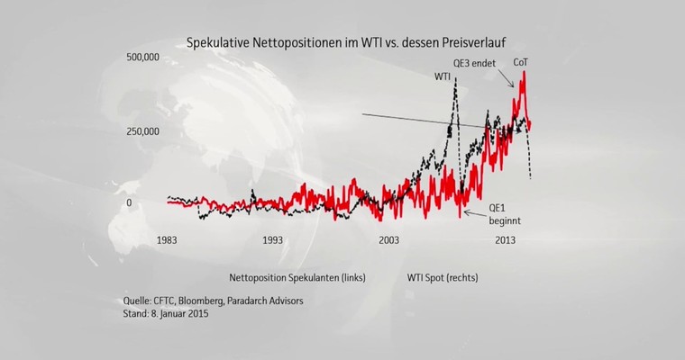 Der Aufschwung der US-Wirtschaft in fünf faszinierenden Charts!