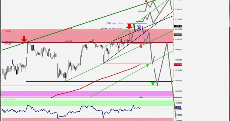 DAX Daily Video für Dienstag, 24.2