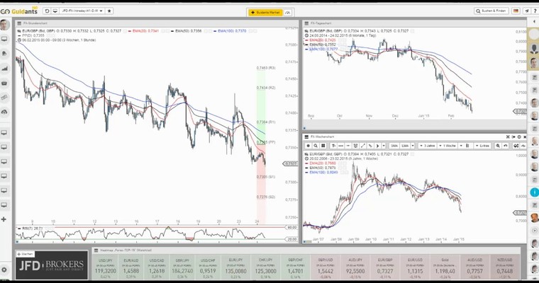 JFD Devisenradar: EUR/GBP (Chunnel) im schweren Abwärtssog