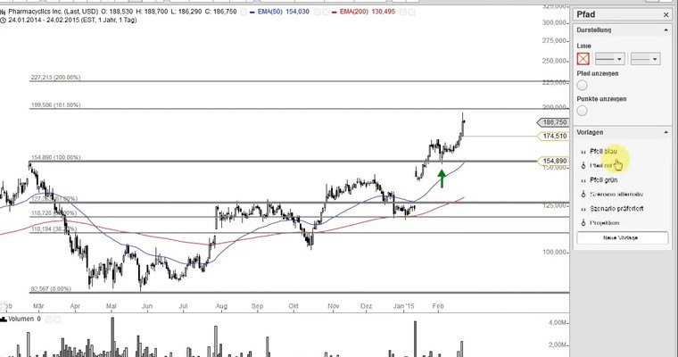 US Aktien im Fokus: YAHOO, STARBUCKS, CHEVRON,