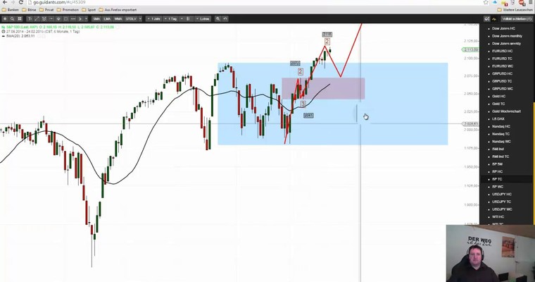 Markttechnischer Ausblick: S&P500 und USD/JPY KW 09/2015