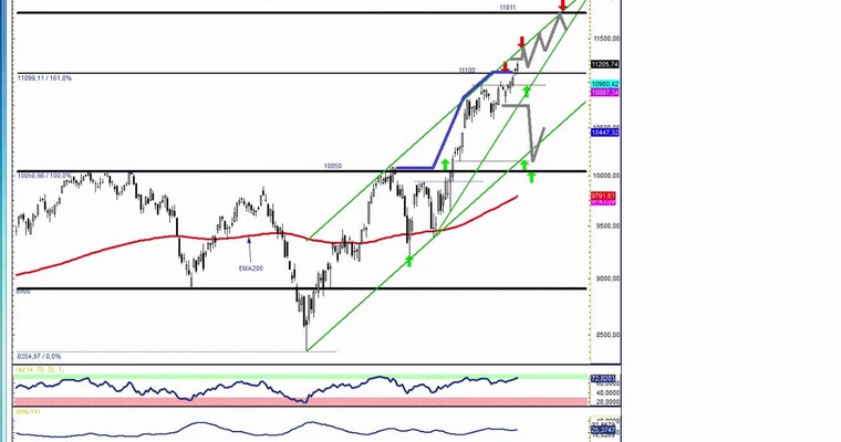 DAX Daily Video für Mi, 25.2