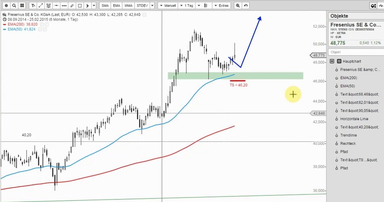 Wunschanalysen Aktien - Allianz wieder im Käufermarkt