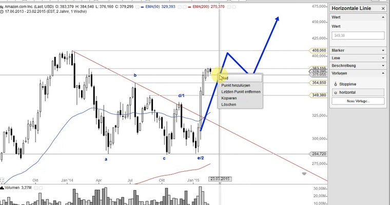 US Aktien im Fokus: AMAZON, 3D SYSTEMS, SUNPOWER