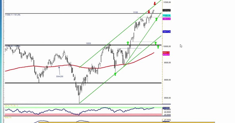 DAX Daily Video für Donnerstag, 26.2