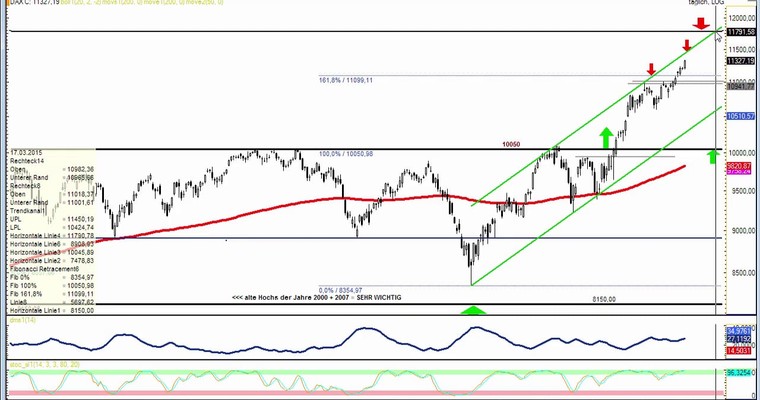 DAX Daily Video für Freitag, 27.2