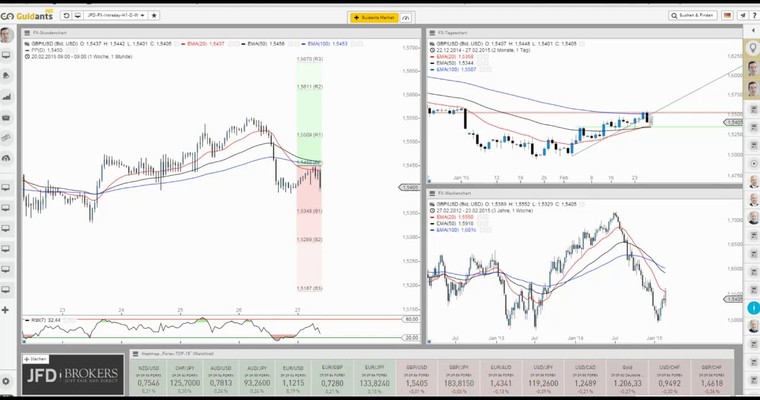 JFD Devisenradar: EUR/USD und GBP/USD in der Beschau