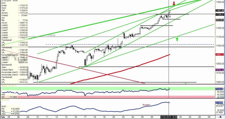 DAX Daily Video für Montag, 2.3