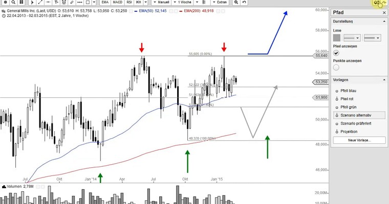 US Aktien im Fokus: BOEING, TRIPADVISOR, GENERAL MILLS