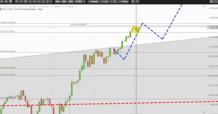 DAX, erster Versuch eines Videobeitrags ...