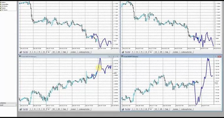 JFD Devisenradar: Rainbow-Tendenzen der Top 15 am EZB-Event-Tag