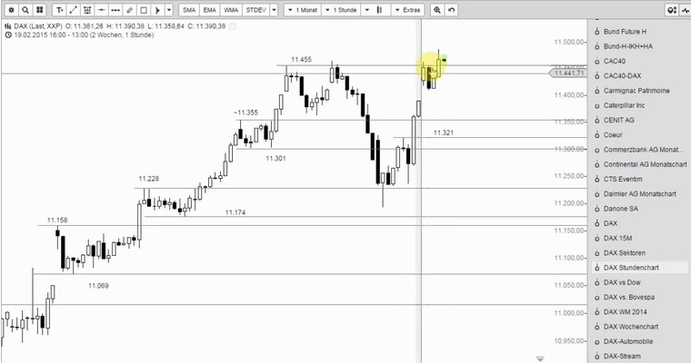 DAX Mittagsausblick - Vergeben und Vergessen