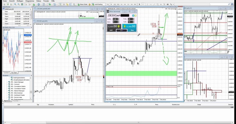 Livetrading aus dem Highspeed Daytrader vom 05.03.15