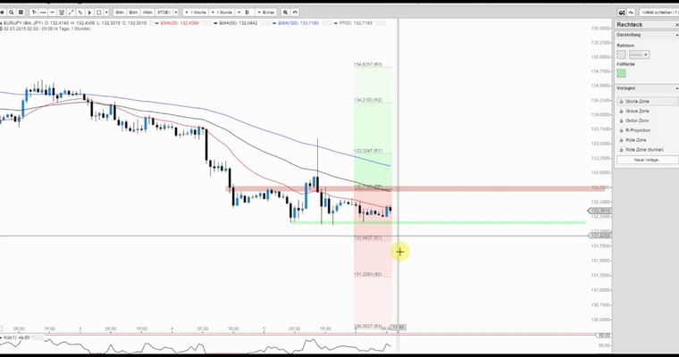 JFD Devisenradar: EUR/JPY in schwieriger Verfassung