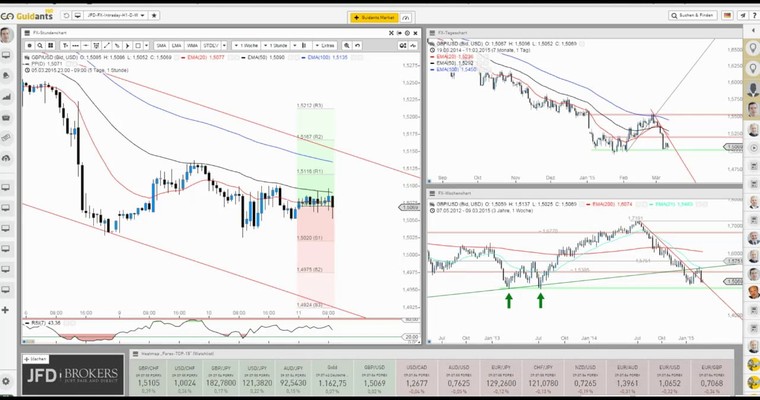 JFD Devisenradar: GBP/USD und der Lauf zu den 2013er Tiefs