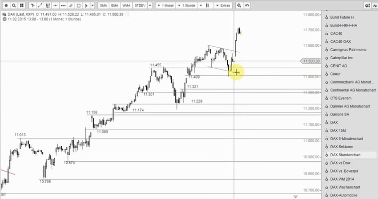 DAX Mittagsausblick - Markt der Superlative