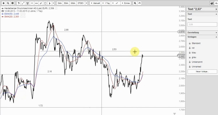 HEIDELBERGER DRUCK (Video) - Der Trend läuft