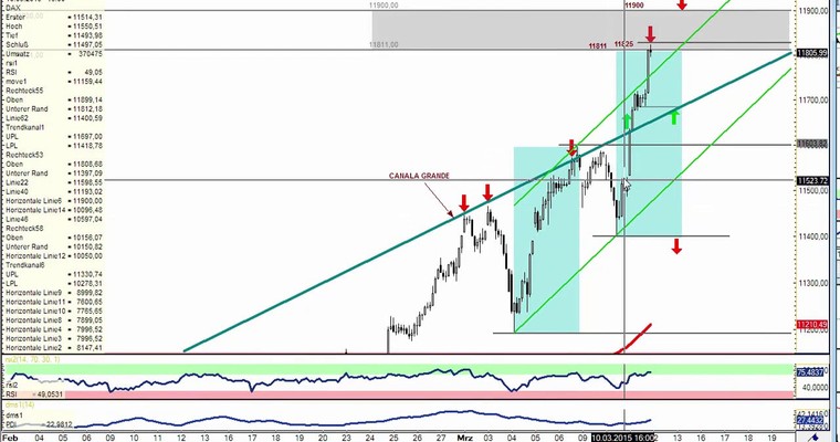 DAX Daily Video für Donnerstag, 12.3