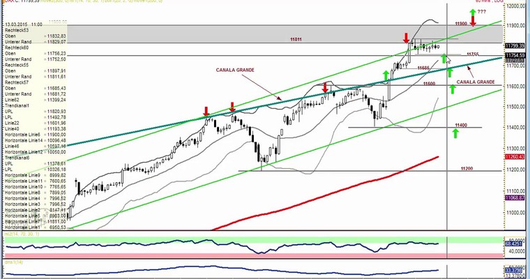 DAX Daily Video für Freitag, den 13.