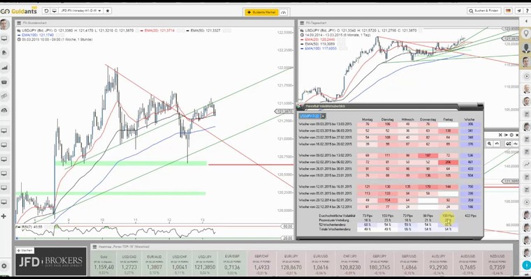 JFD Devisenradar: USD/JPY im Zweifel?