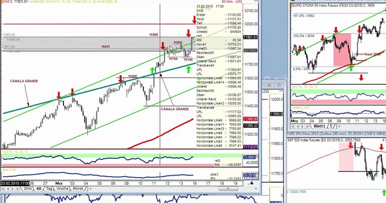 DAX Daily Video für Montag, den 16.3