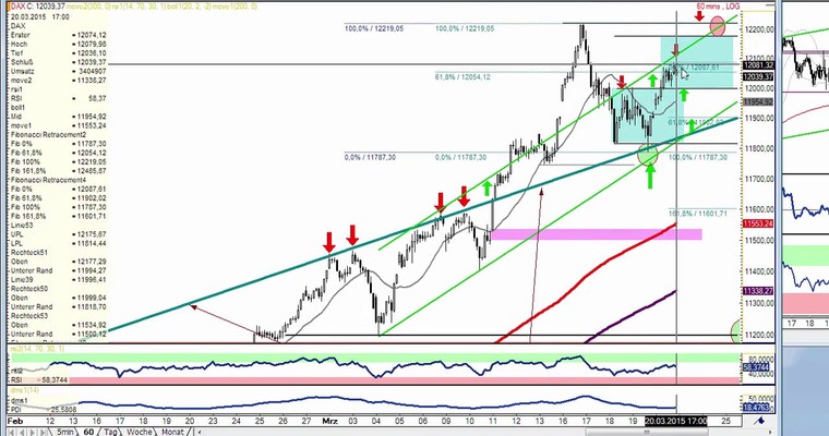 DAX Daily Video für Montag, den 23.3