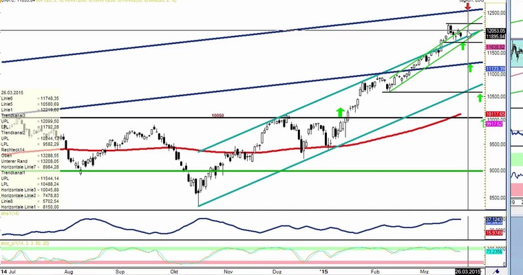 DAX Daily Video für Dienstag, den 24.3